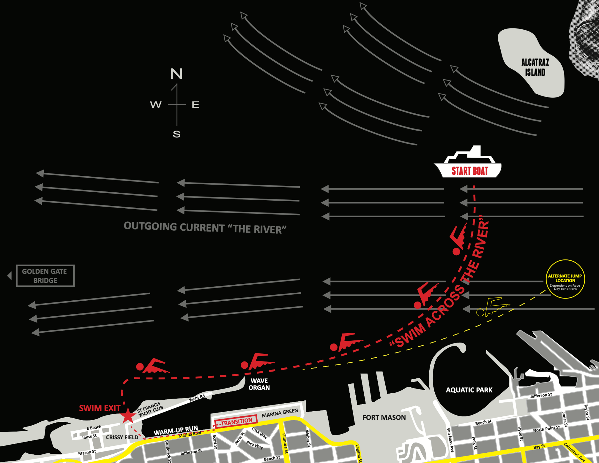 A course map of the Escape From Alcatraz swim across San Francisco Bay. A red dashed line marks the route from the Start Boat near Alcatraz Island, angling southwest across an area of westward-flowing arrows labeled "Outgoing Current 'The River'" and crossing the bay toward a red star marking the Swim Exit near the St. Francis Yacht Club. Red swimmer icons trace the path, with the label "Swim Across the River." A yellow dashed line and a circle on the right mark an "Alternate Jump Location" dependent on race day conditions.